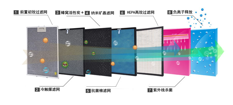 空氣（qì）淨（jìng）化器濾網