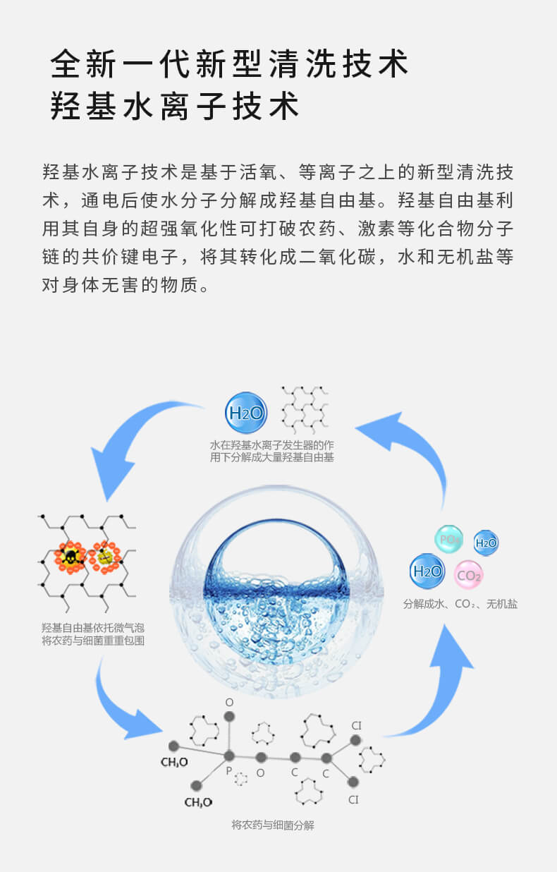 果蔬清洗機_7